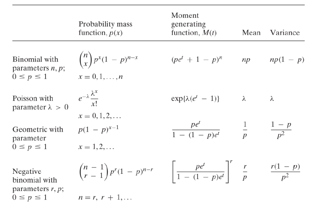 Distributions.png