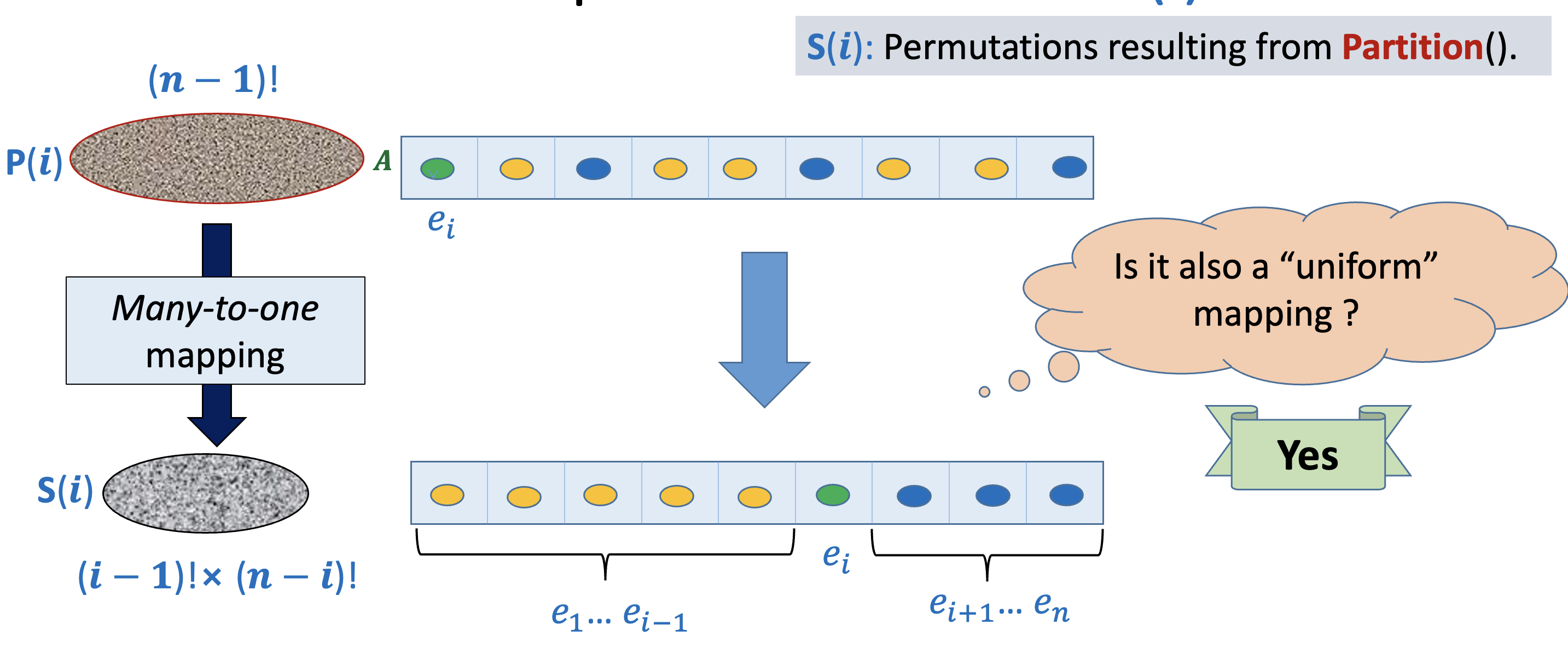 Mapping Permutation