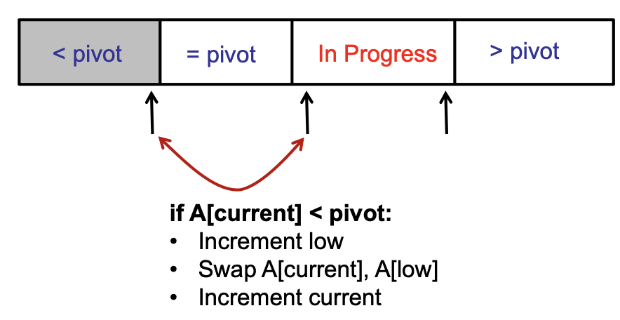 3-way partition