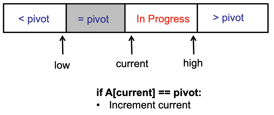 3-way partition