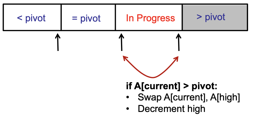 3-way partition