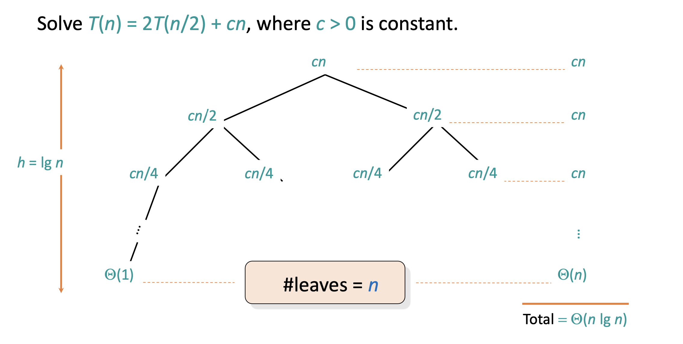 Solving Recurrences | NUS Module Notes