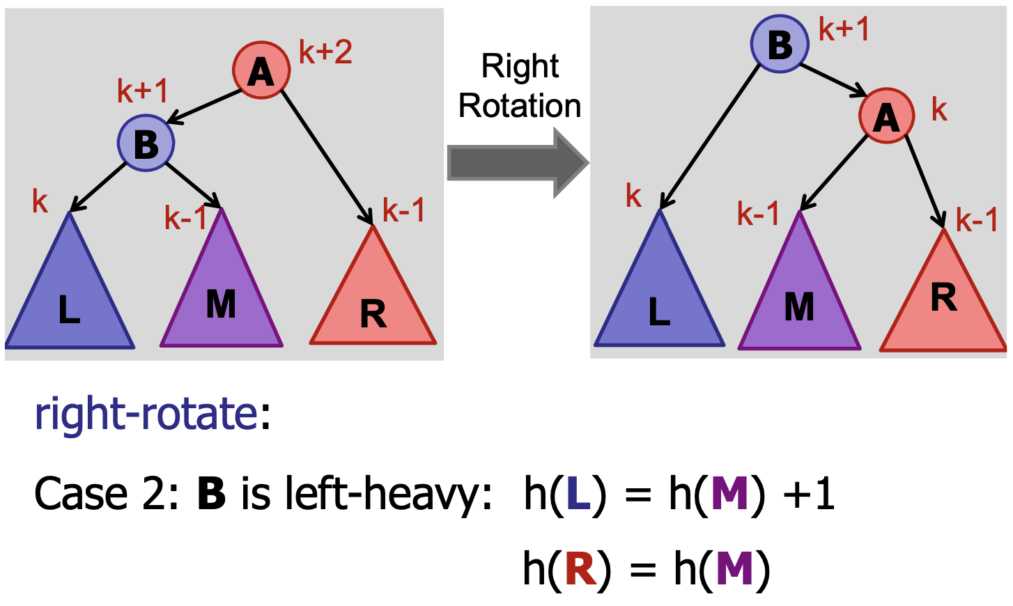 Right Rotate 2