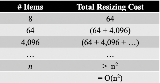 Square Table Size